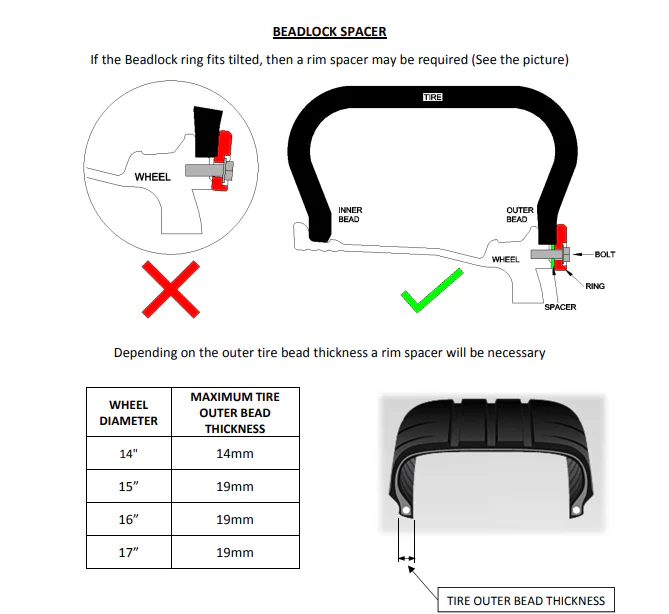 BRAID Fullrace T Beadlock A - Image 5
