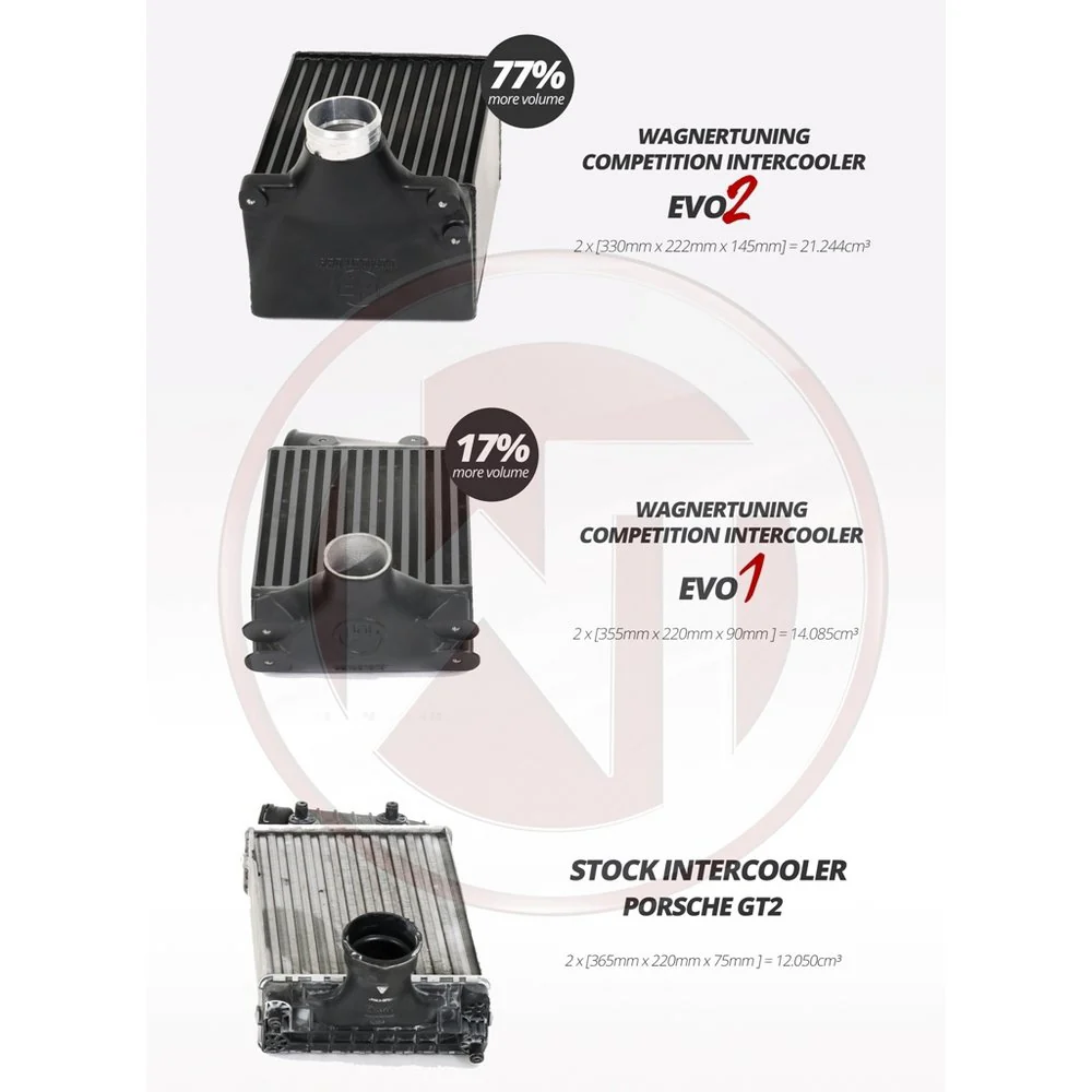 Competition Intercooler Kit EVO2 for Porsche 997 Turbo S - Image 5