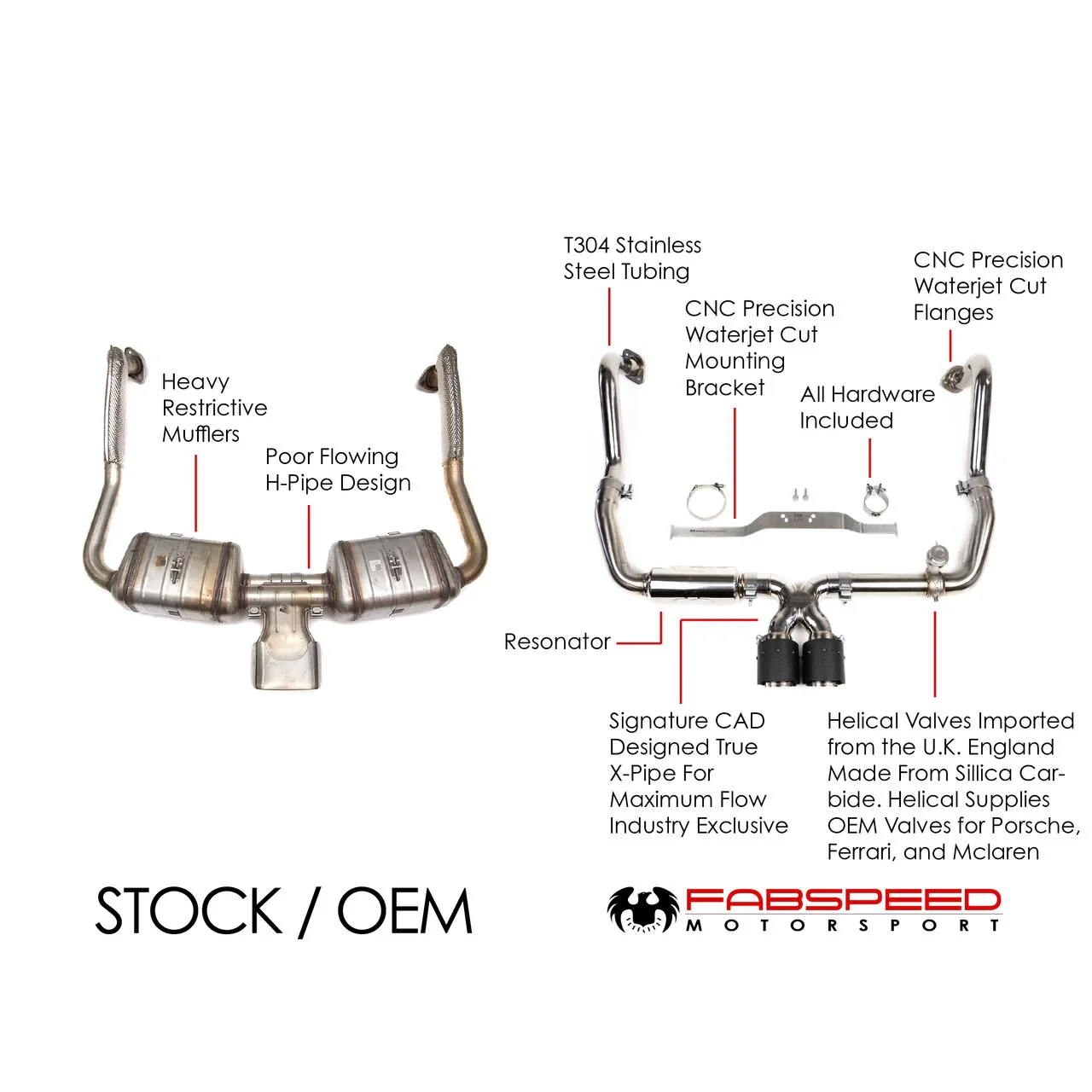 Fabspeed Porsche 718 Boxster / Cayman Valvetronic Exhaust System (2017+) - Image 2