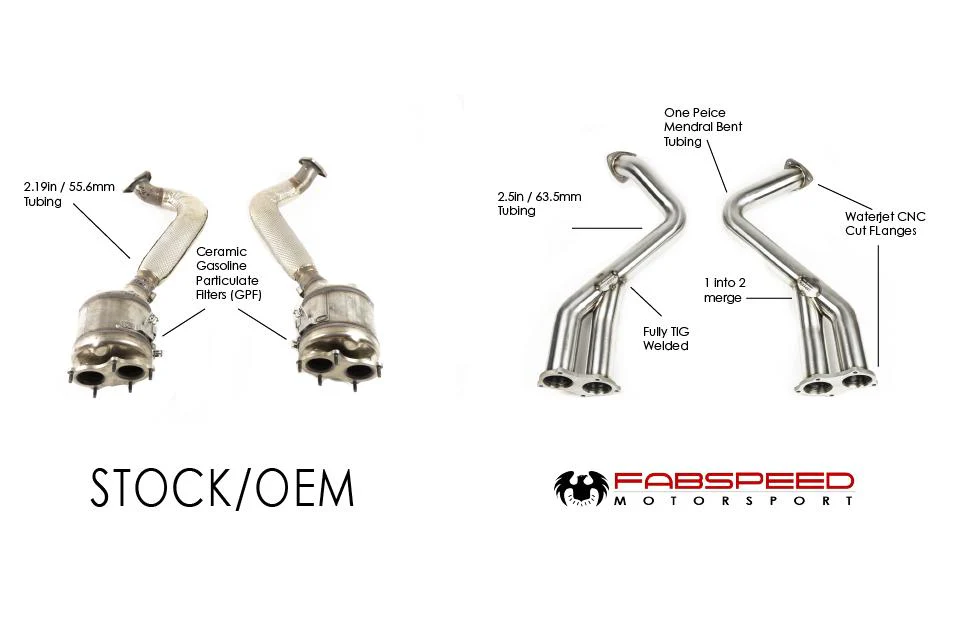 Fabspeed Porsche 718 GT4 / GTS / Spyder Over Axle Link Pipes (2020+) - Image 2