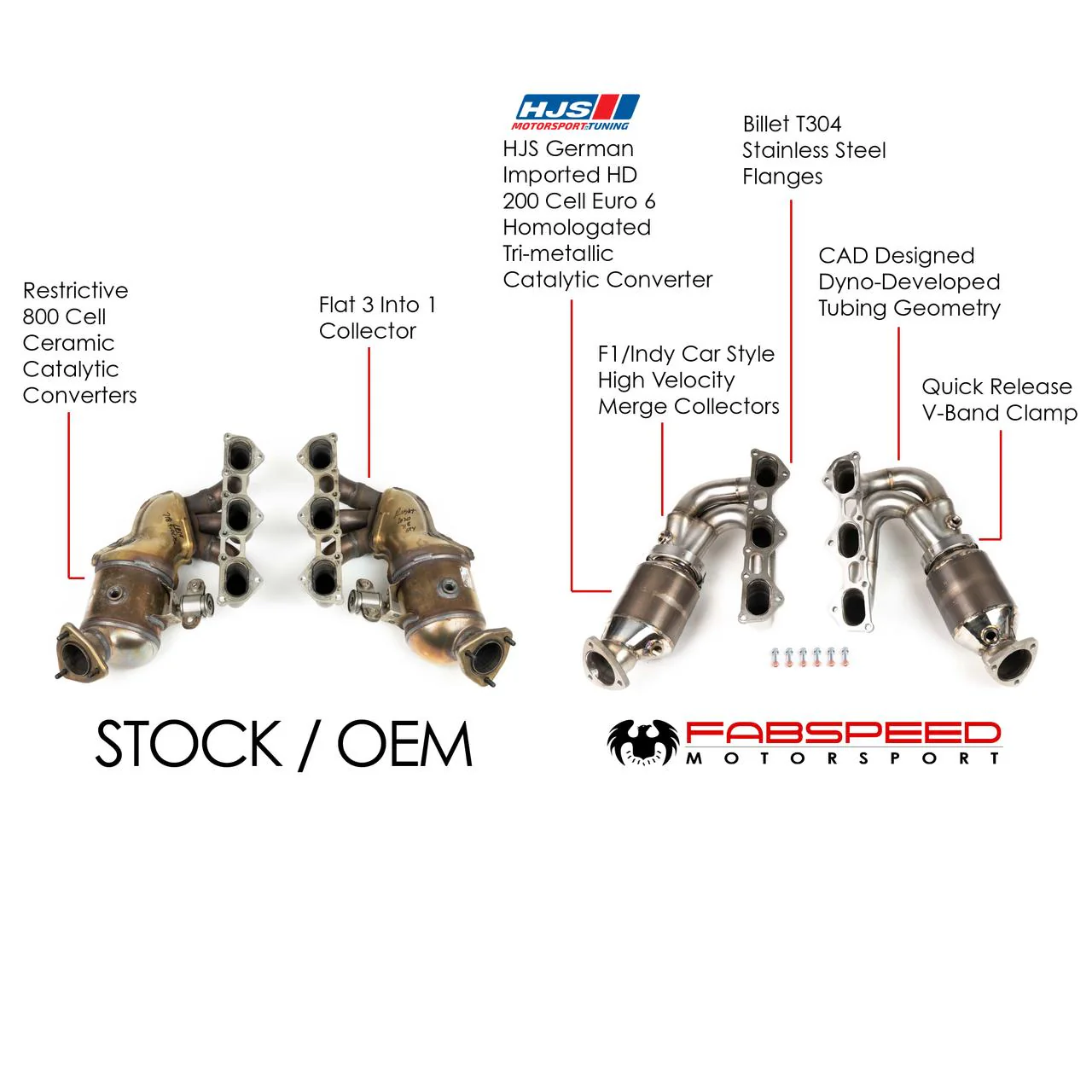 Fabspeed Porsche 718 GT4 / GTS / Spyder RENNKRAFT® Modular Street and Racing Headers with HJS Catalytic Converters (2020+) - Image 2