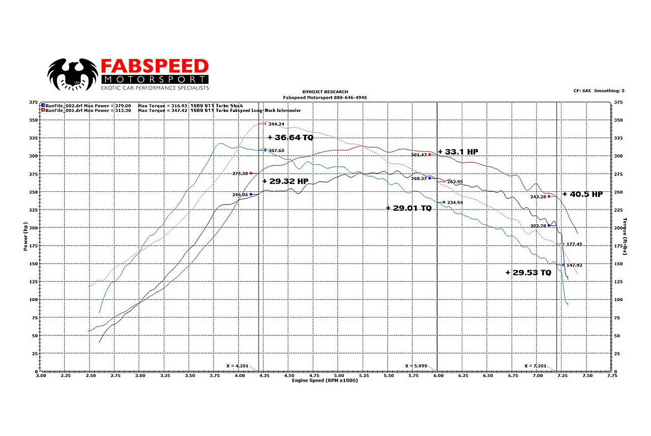 Fabspeed Porsche 911 Turbo 930 Long-Neck Intercooler (1976-1989) - Image 4