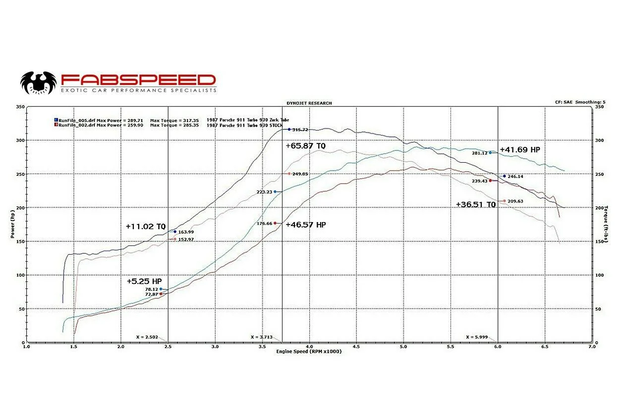 Fabspeed Porsche 911 Turbo 930 Muffler Bypass Zork Tube (1976-1989) - Image 2