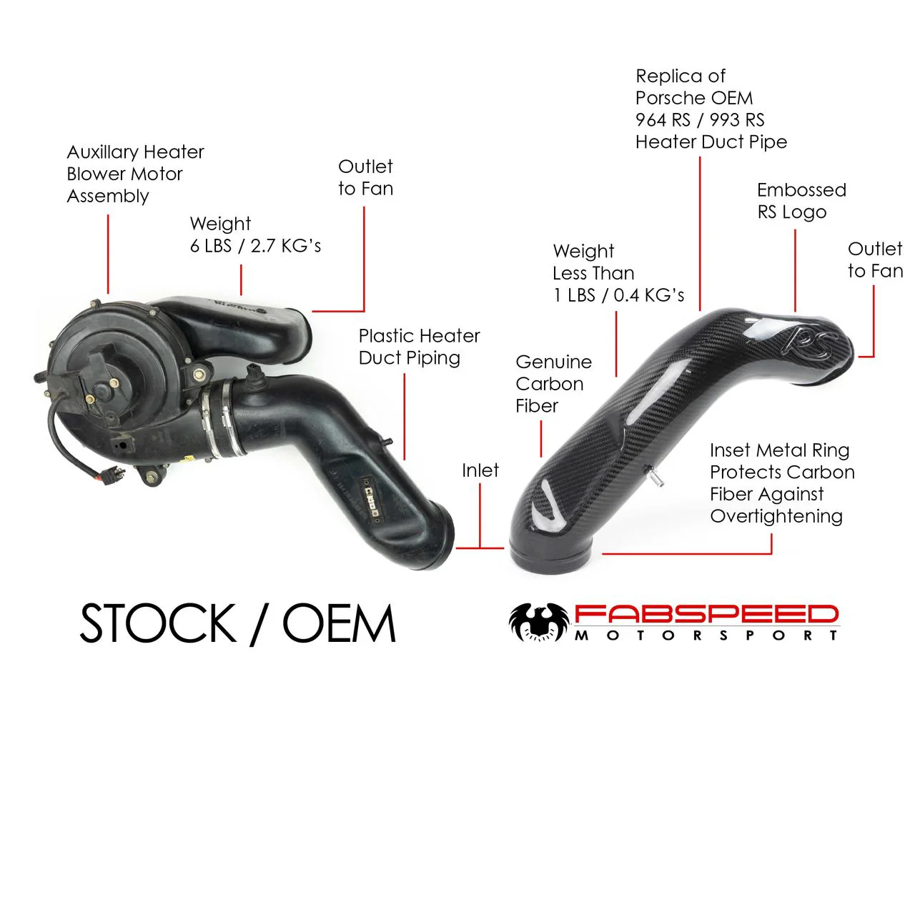 Fabspeed Porsche 964 Carrera RS style Carbon Fiber Heater Duct Tube (1989-1994) - Image 2