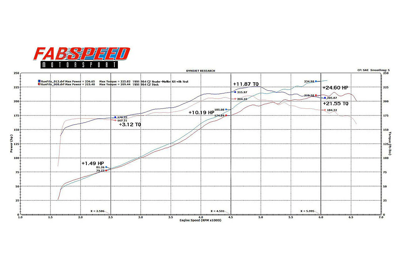 Fabspeed Porsche 964 Carrera RSR Header Muffler Kit (1989-1994) - Image 4