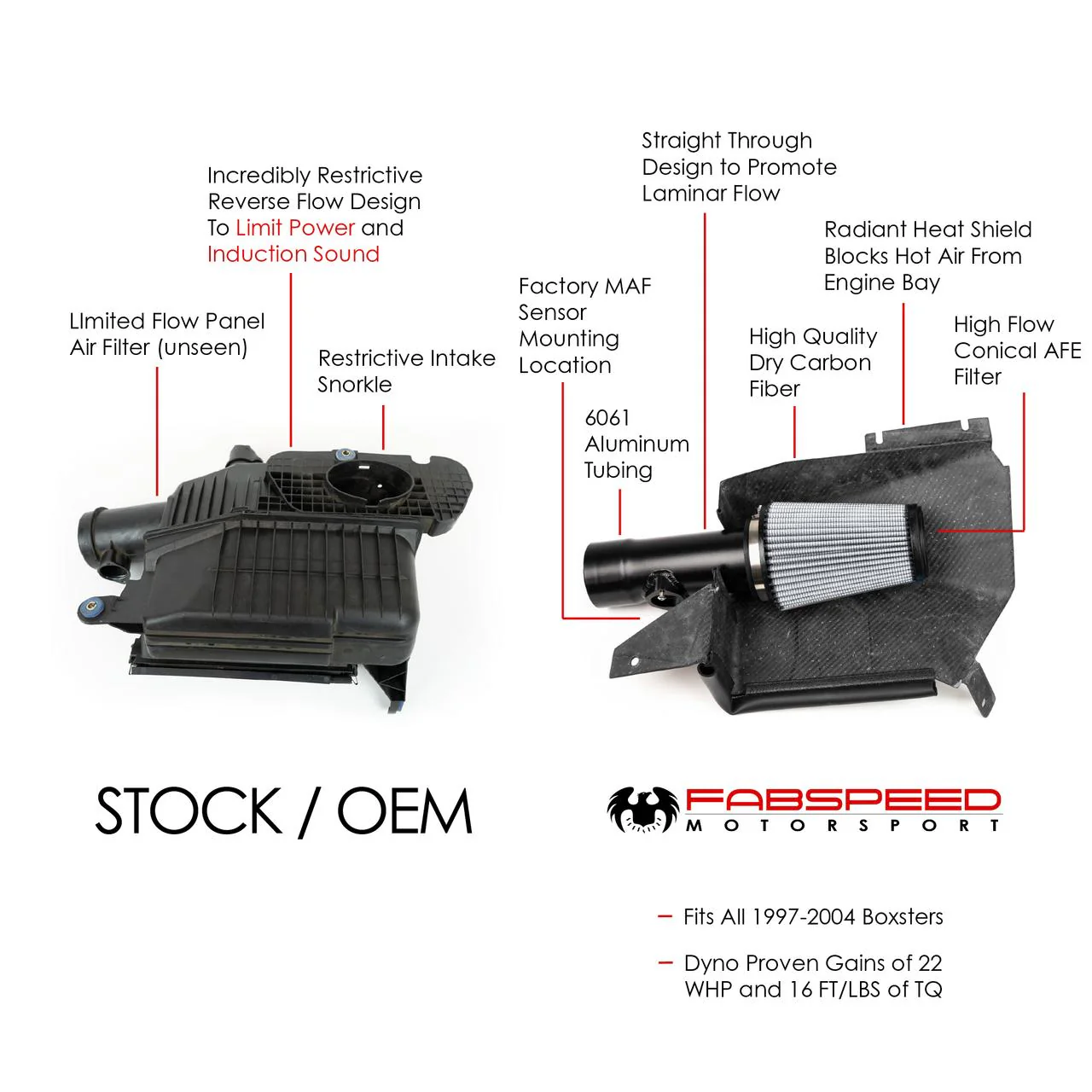 Fabspeed Porsche 986 Boxster / Boxster S Competition Air Intake System (1997-2004) - Image 3