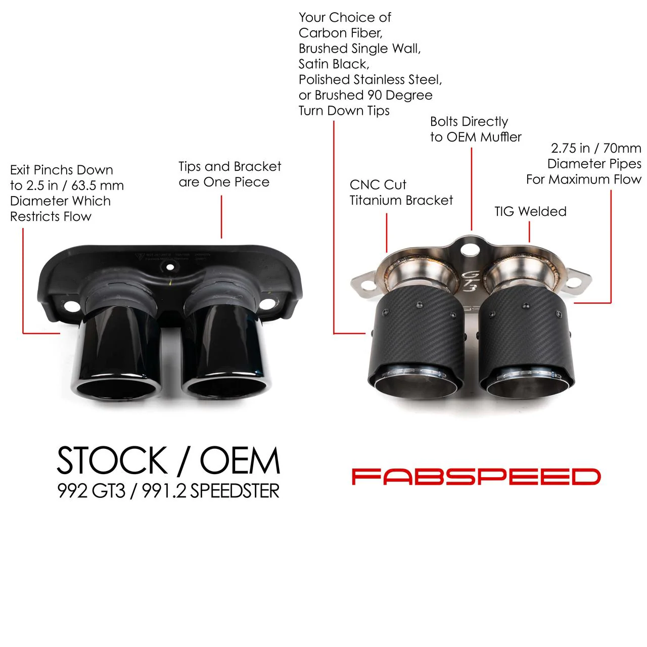 Fabspeed Porsche 992 GT3 / GT3 RS Deluxe Dual Style Tips (2022+) - Image 14