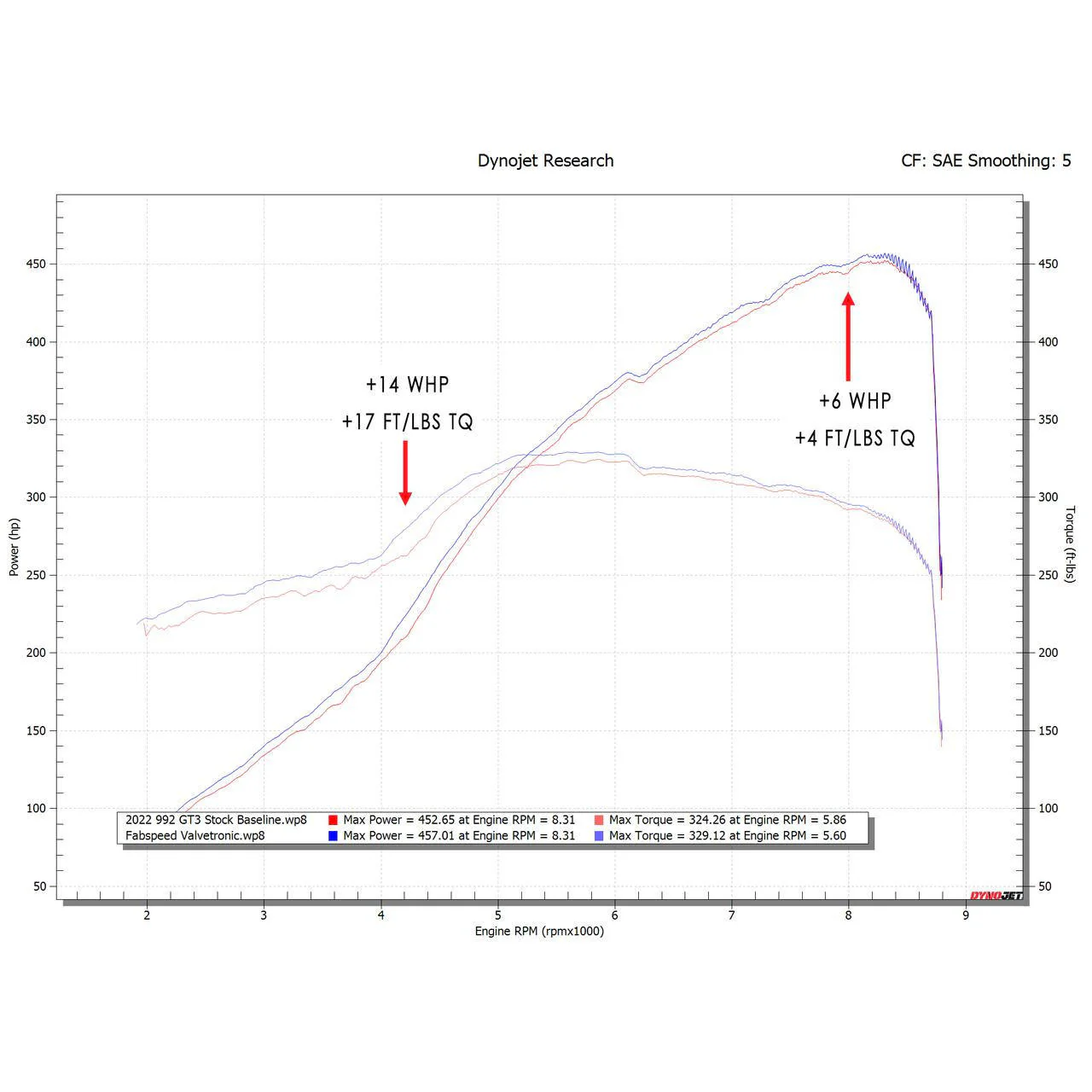 Fabspeed Porsche 992 GT3 / GT3 RS Titanium Valved Cat-Back Exhaust System (2022+) - Image 3