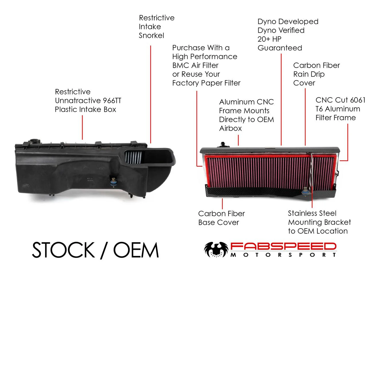 Fabspeed Porsche 996 Turbo High Performance Air Intake System (2000-2005) - Image 2