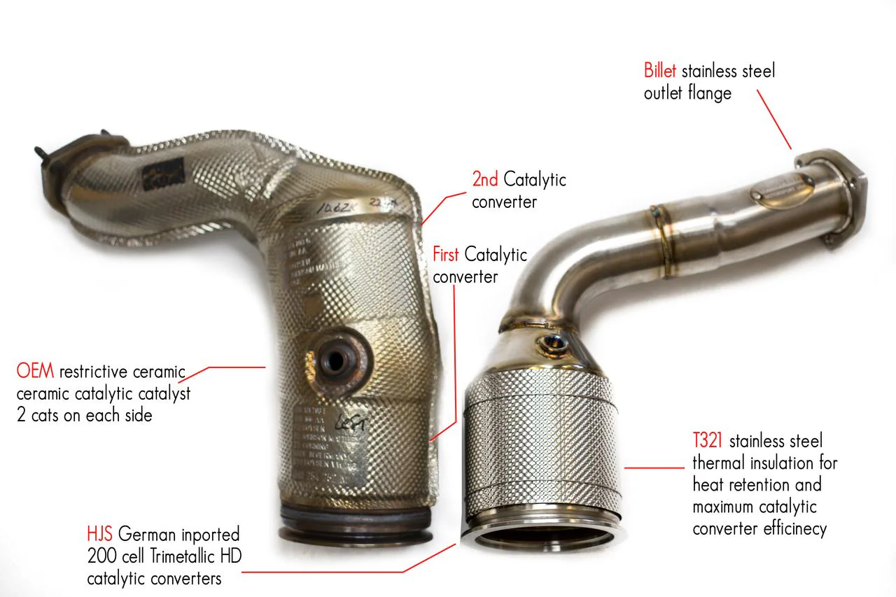 Fabspeed Porsche Cayenne S/GTS/Turbo Sport Catalytic Converters (2019+) - Image 2