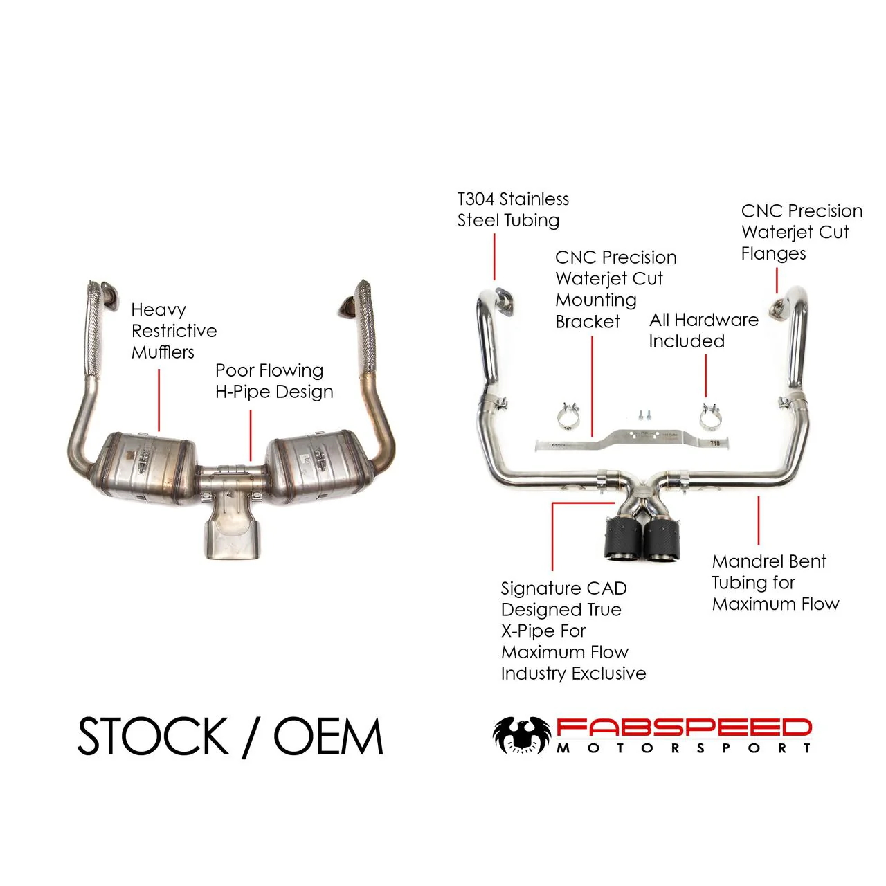 Fabspeed Porsche 718 Boxster/Cayman Maxflo Cat-Back Exhaust System (2017+) - Image 2