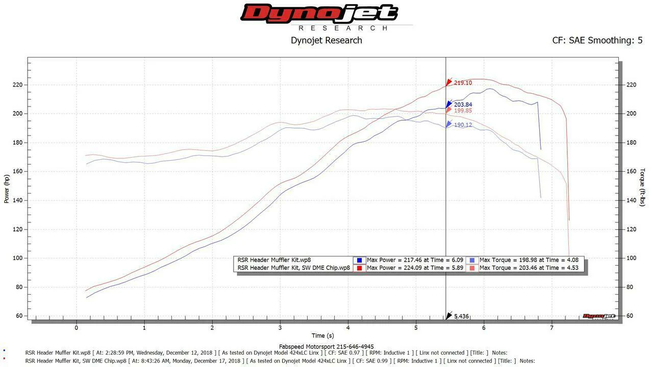 Porsche 911 Carrera DME Chip Upgrade - Image 3