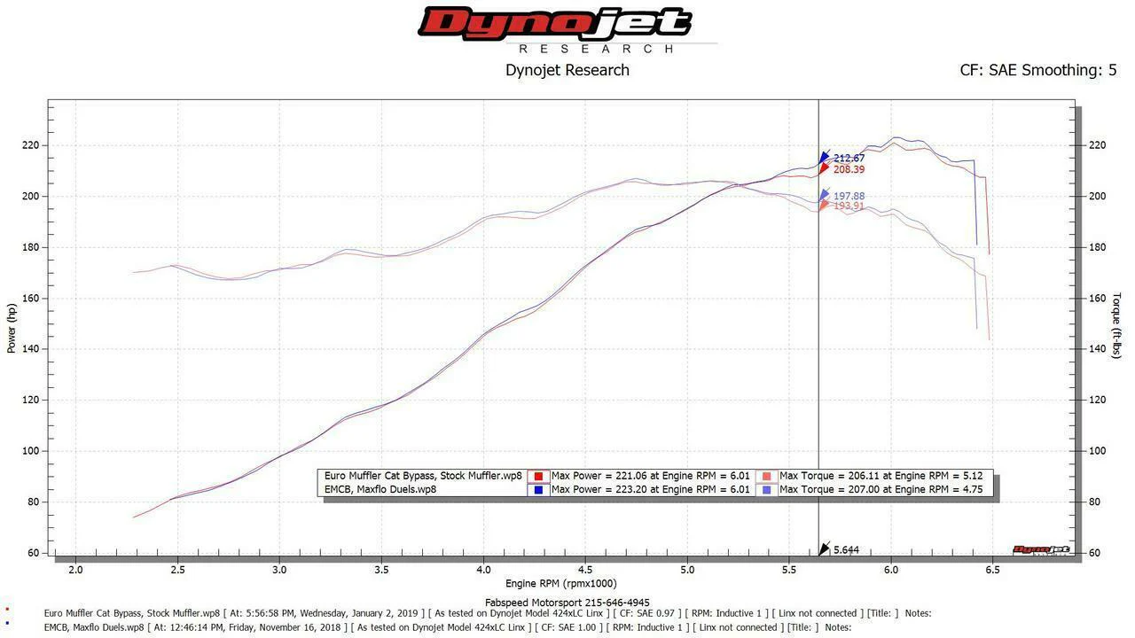 Fabspeed Porsche 911 Carrera Maxflo Performance Exhaust System (1976-1989) - Image 11