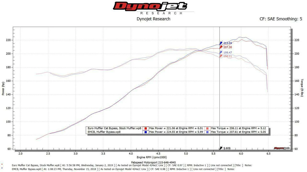 Fabspeed Porsche 911 Carrera Muffler Bypass Pipe with Adjustable Turndown (1976-1989) - Image 3