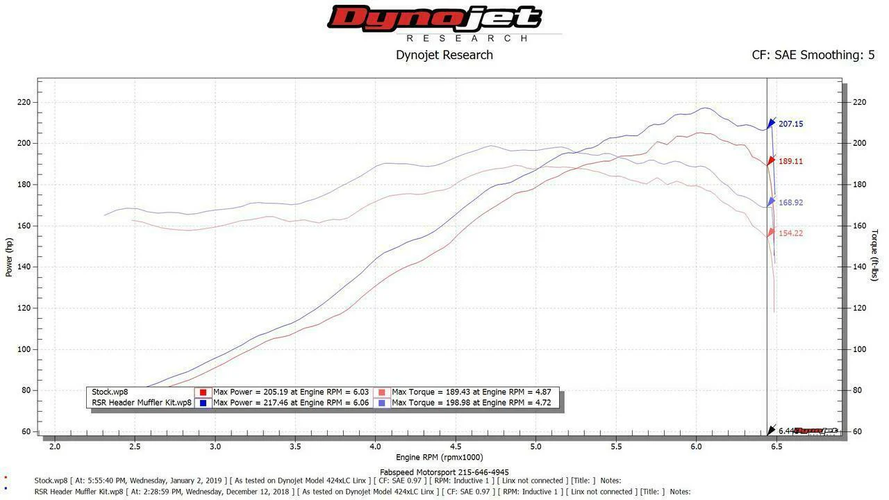 Fabspeed Porsche 911 Carrera RSR Header Muffler Kit (1976-1989) - Image 3