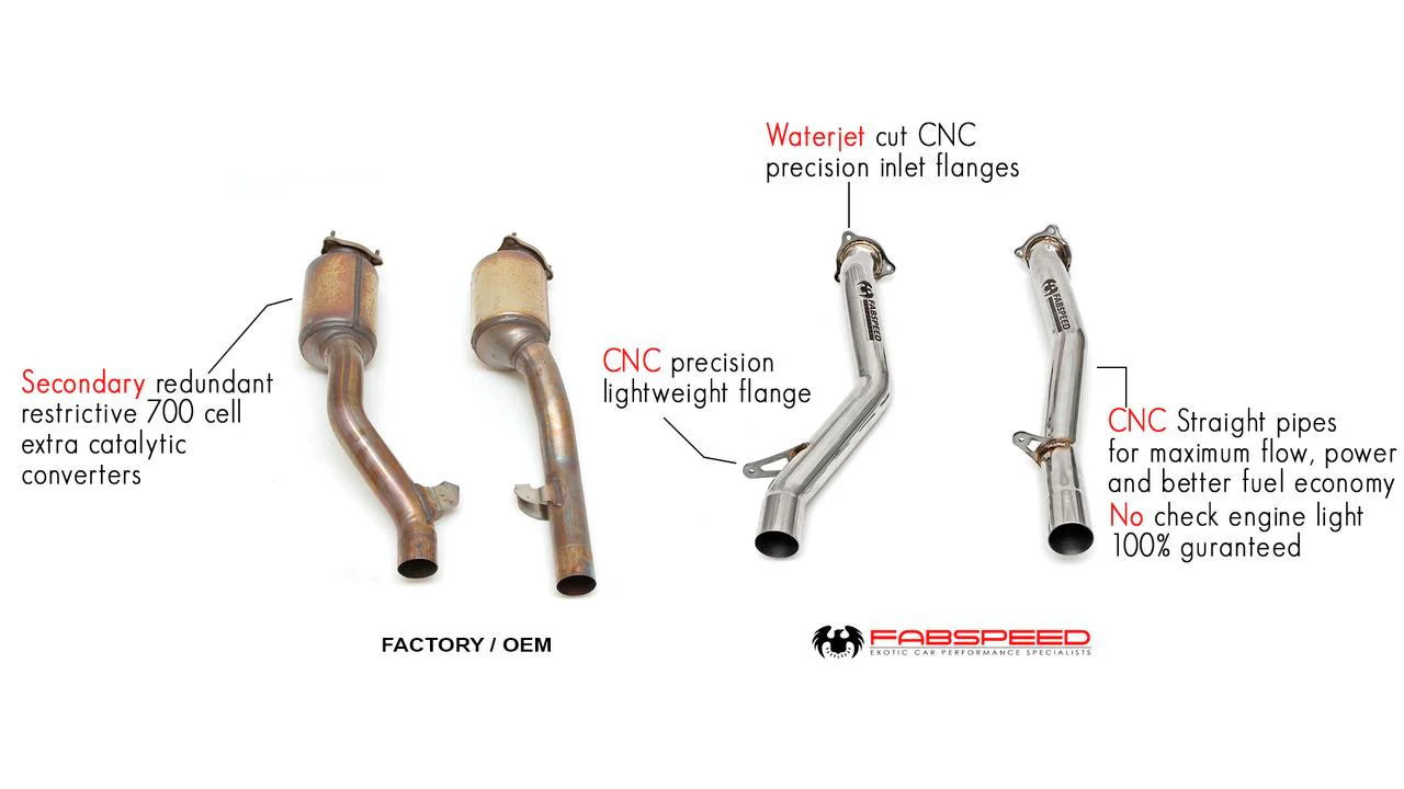 Fabspeed Porsche 958 Turbo / Turbo S Secondary Competition Link Pipes (2011-2014) - Image 2