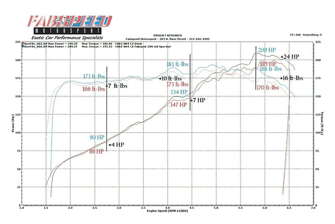 Fabspeed Porsche 964 Carrera Sport highflow Catalytic Converter (1989-1994) - Image 3