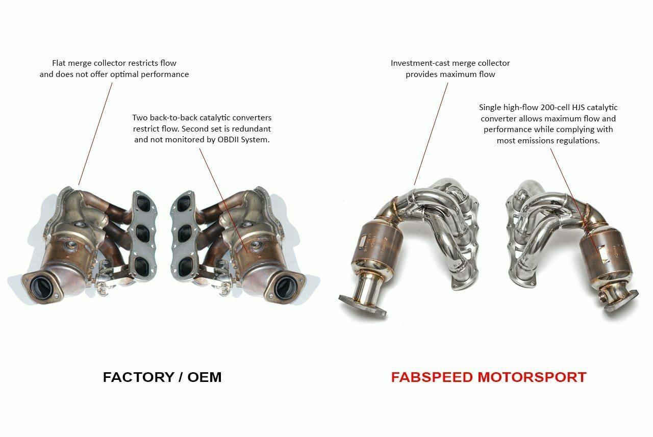 Fabspeed Porsche 981 Boxster/Cayman Sport Headers (2013-2016) - Image 4
