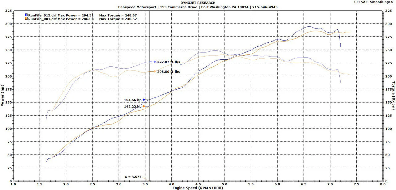 Fabspeed Porsche 987.2 Boxster / Cayman Performance Package (2009-2012) - Image 2