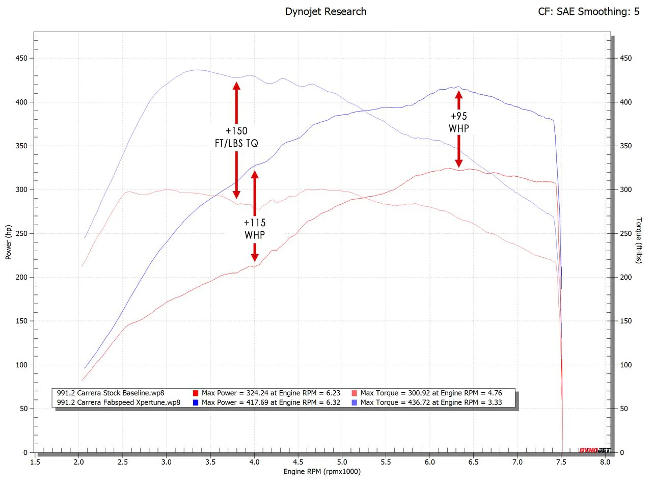Porsche 991.2 Carrera XperTune Performance Software (2017-2019) - Image 2
