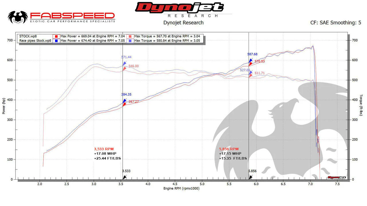 Fabspeed Porsche 991.2 GT2 RS Competition Link Pipes (2018+) - Image 2