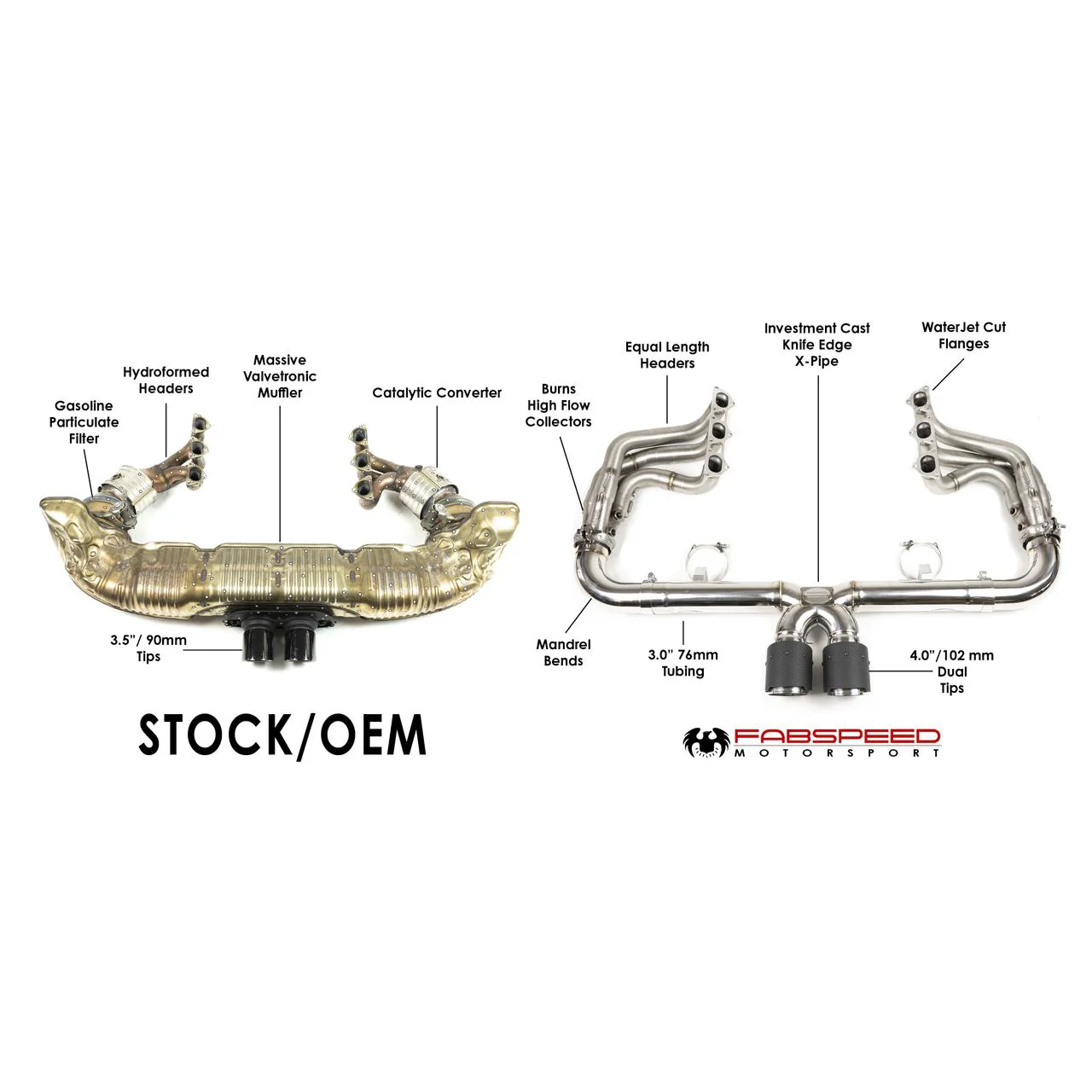 Fabspeed Porsche 991.2 Speedster Race Competition Exhaust System Package (2019-2020) - Image 2