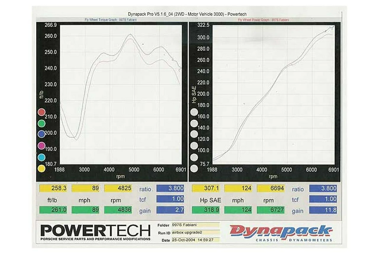 Fabspeed Porsche 997 Carrera Cold Air Upgrade Kit (2005-2008) - Image 3