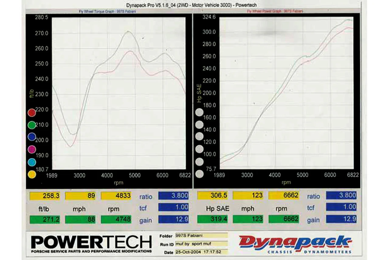 Fabspeed Porsche 997 Carrera Maxflo Performance Exhaust System (2005-2008) - Image 4