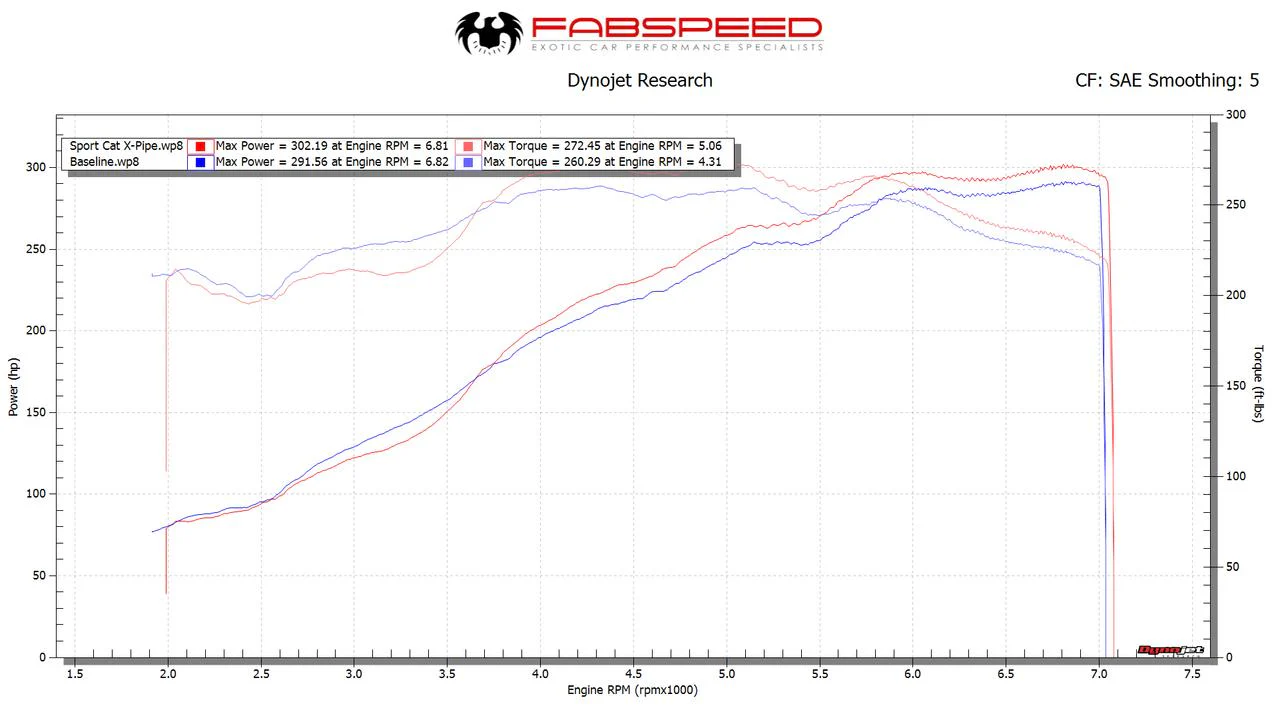 Fabspeed Porsche 997 Carrera Sport Cat X-Pipe (2005-2008) - Image 2