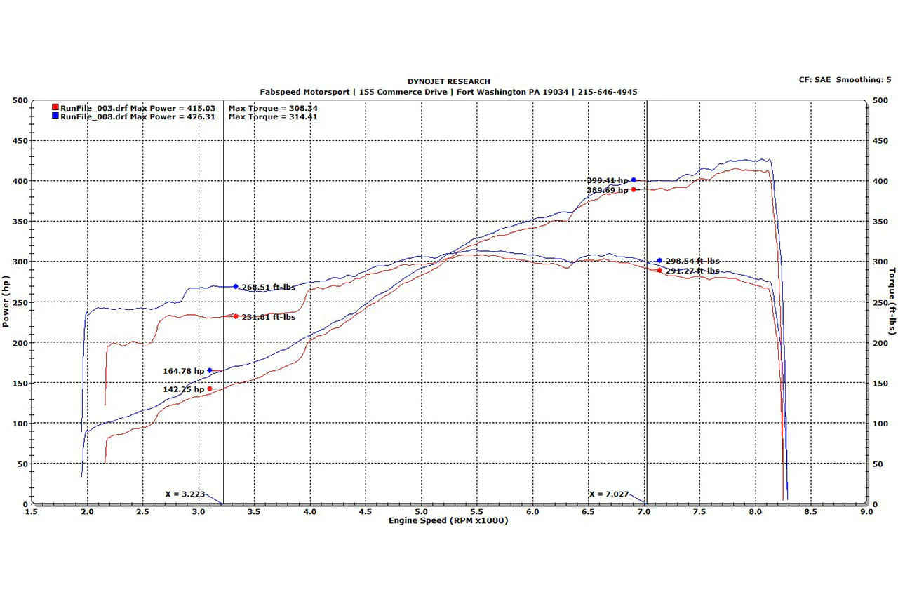 Fabspeed Porsche 997 GT3 / GT3 RS Sport Headers (2006-2009) - Image 4