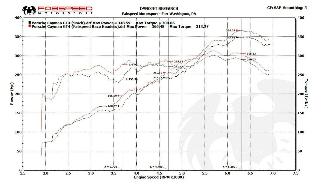 Fabspeed Porsche 981 Cayman GT4 Race Headers - Image 8