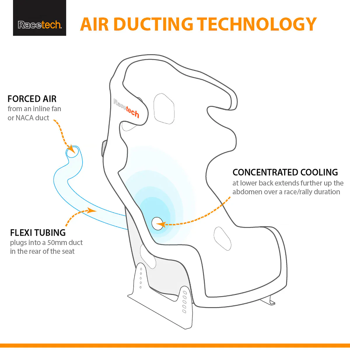 Racetech RT9119 Lightweight Racing Seat - Image 4
